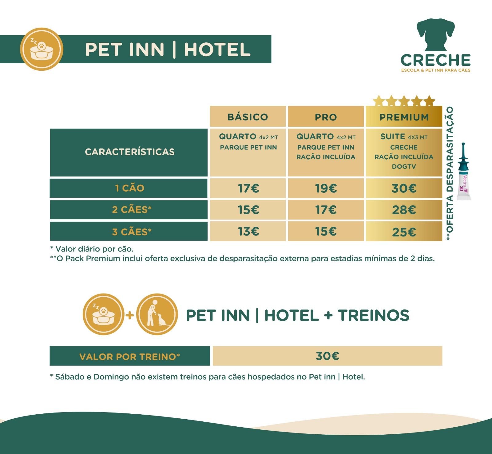 Preço de hotel para cães